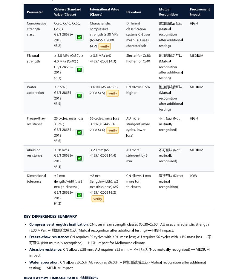 The 1mm Risk: Why a "Pass" Report Isn't Enough for Global Compliance